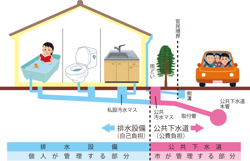 排水設備イラスト