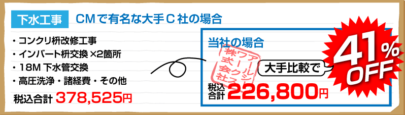 排水管・排水桝（マス）トラブルの料金例 ｜アールシーワークス