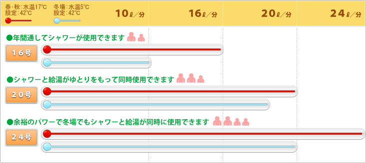 号数比較表