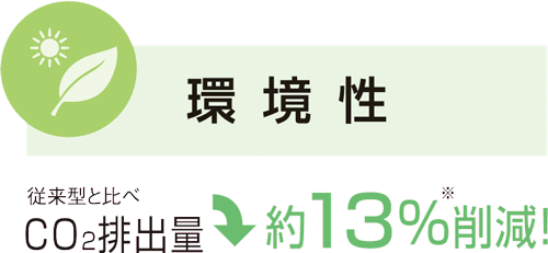 環境　CO2排出量約13%削減