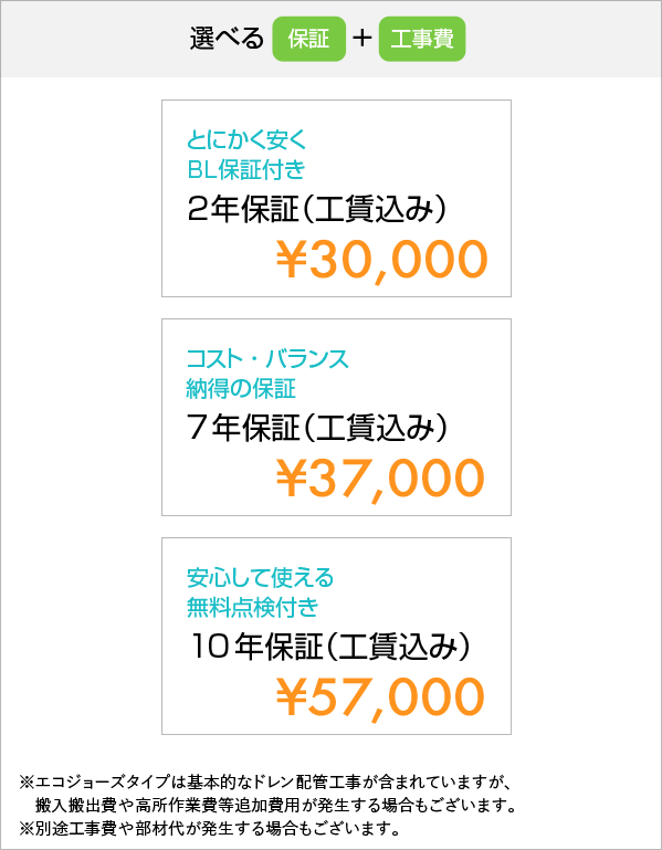 選べる保証と工事費