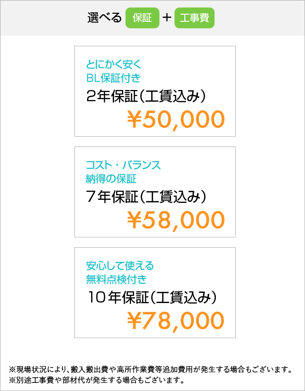 選べる保証と工事費