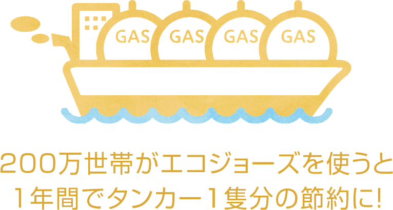 200万世帯がエコジョーズを使うとタンカー1隻分の節約に！