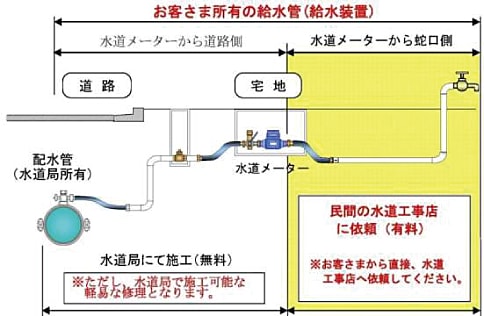 漏水範囲イメージ