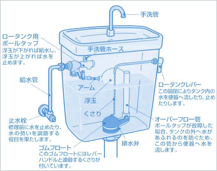 [最も欲しかった] トイレ 水量 調整 311796Toto トイレ 水量 調整 リモコン