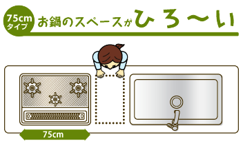 75センチ